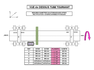 Rapport g�om�tre