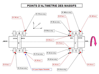 Rapport g�om�tre