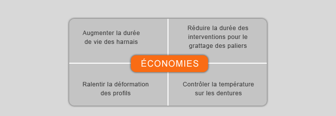 Economies