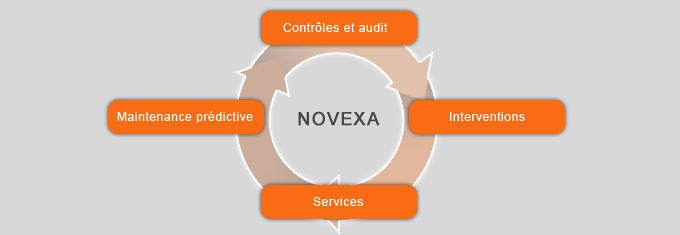 Empresa Novexa