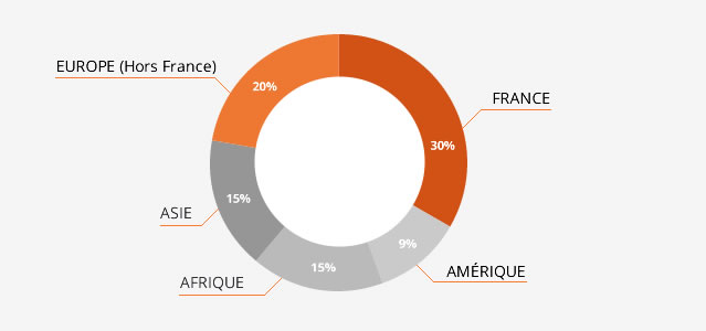 L’entreprise NOVEXA