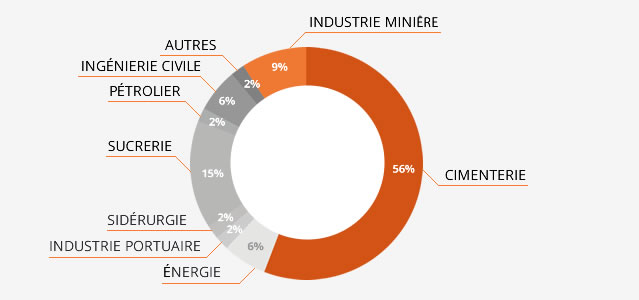 L’entreprise NOVEXA