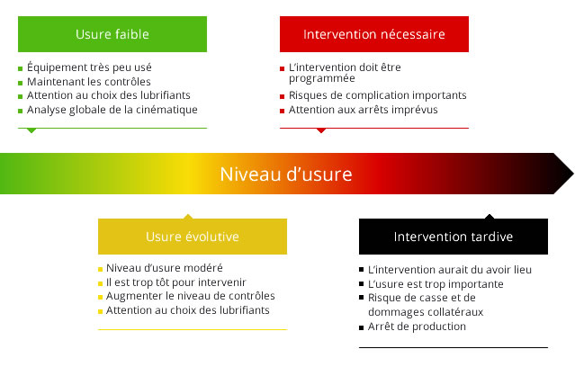 schema usure