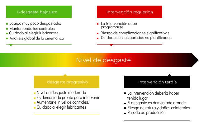 schema usure